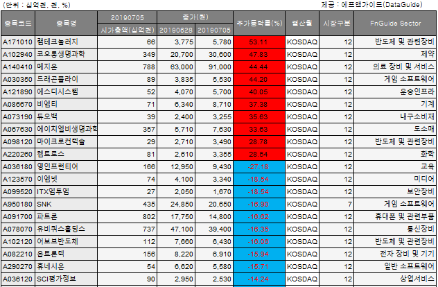 (에프엔가이드)