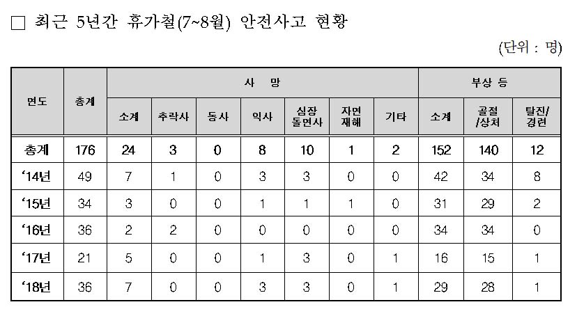 (국립공원공단)
