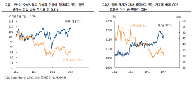 ▲자료제공=하이투자증권