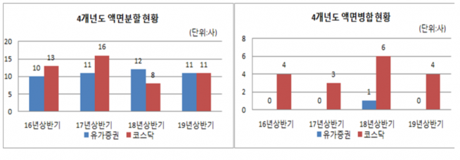 ▲자료제공=한국예탁결제원