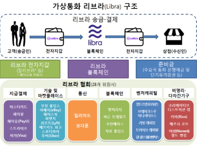 (출처=금융위원회)