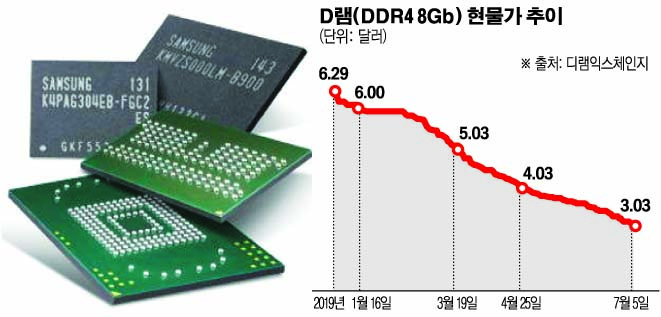 ▲그래픽=김중기 기자