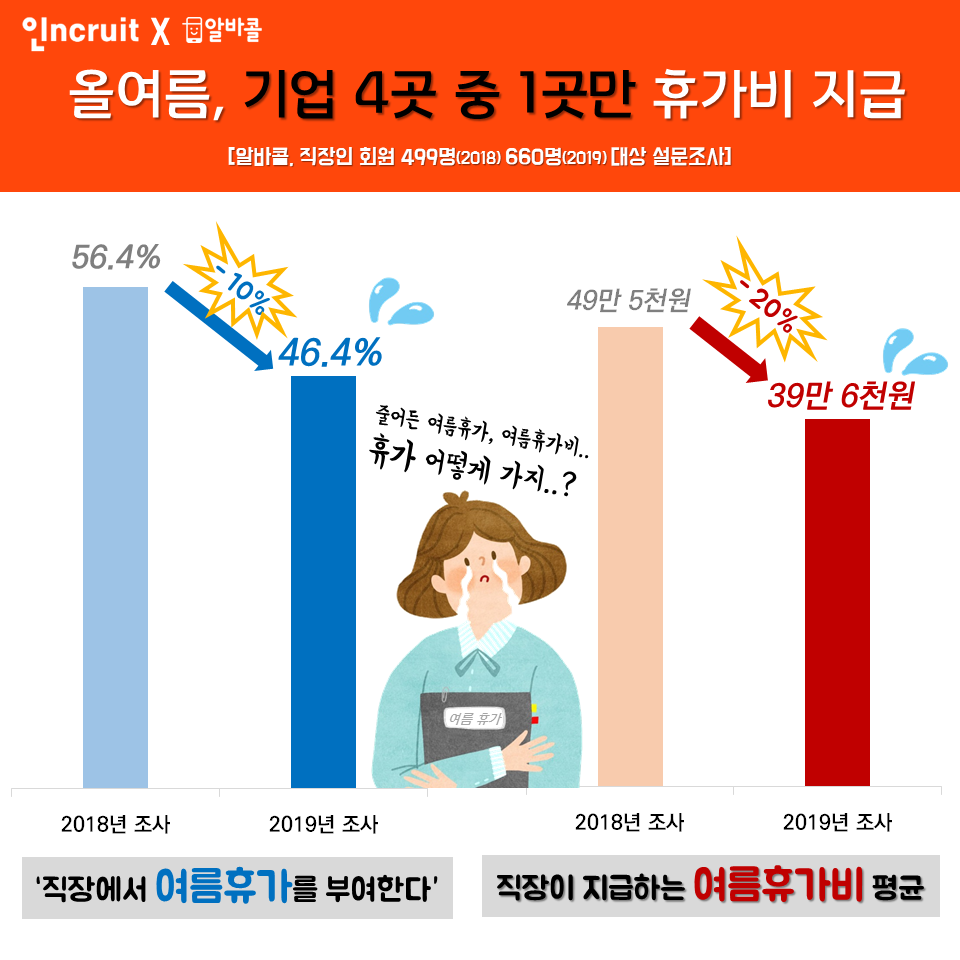 (사진제공=인크루트)