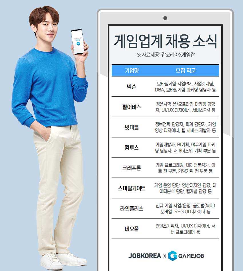 (사진제공=잡코리아)