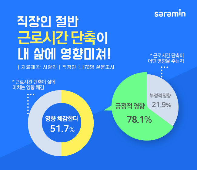 (사진제공=사람인)