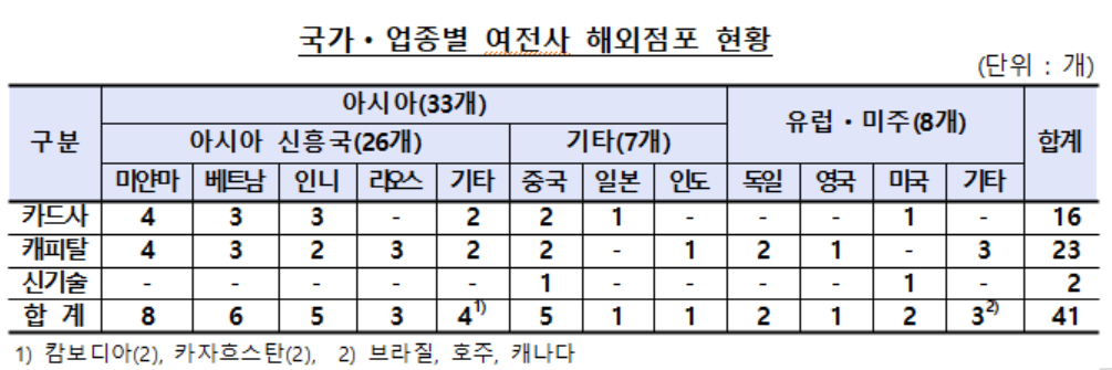 (출처=금융감독원)