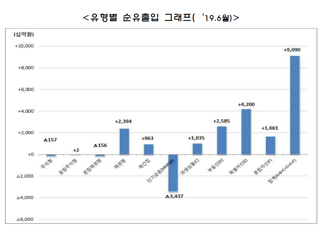 (자료제공=금융투자협회)