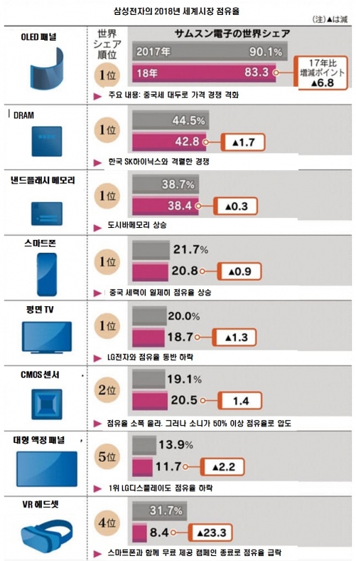 ▲출처 니혼게이자이신문
