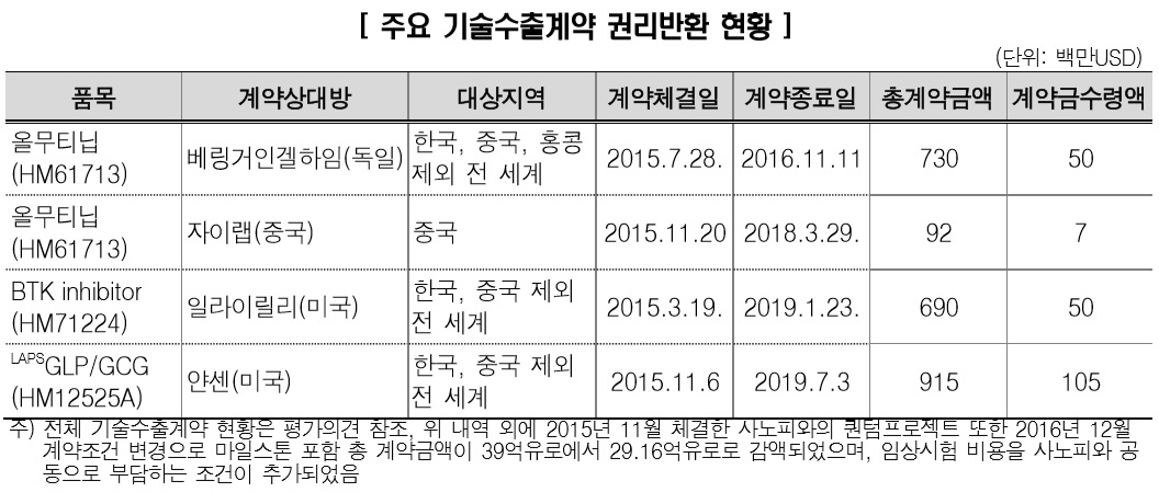 (제공=한국신용평가)