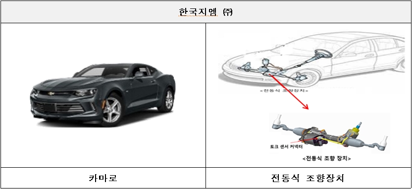 (자료=국토교통부)