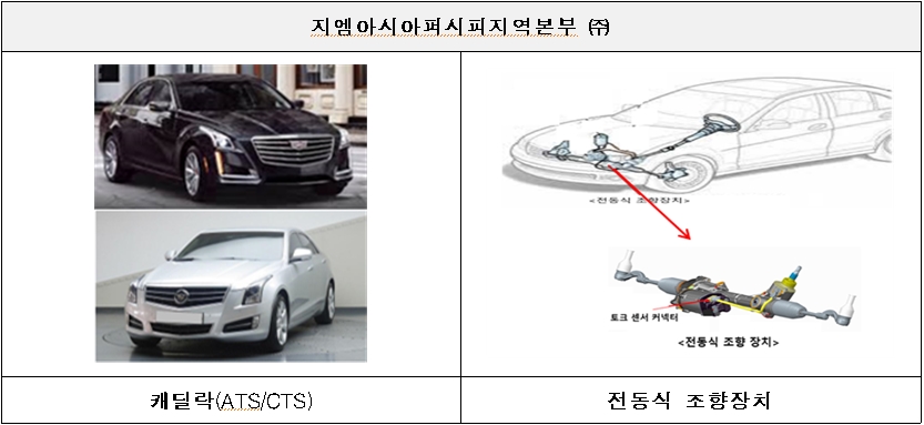 (자료=국토교통부)