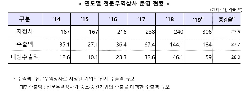 (자료=산업통상자원부)