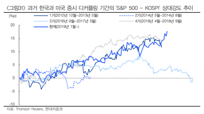 ▲자료제공=현대차증권