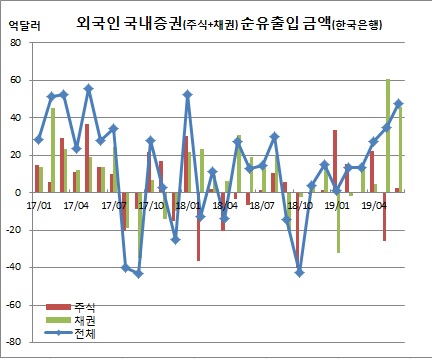 (한국은행)