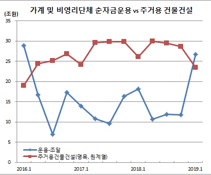 (한국은행)