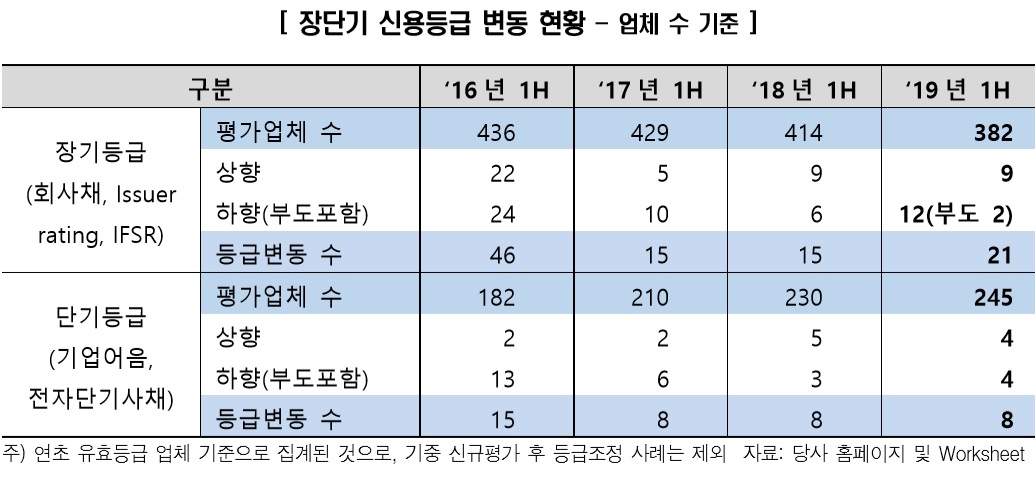 (제공=한국신용평가)