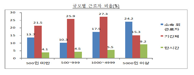 (고용노동부)