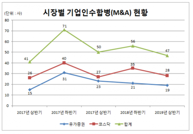 ▲자료제공=한국예탁결제원