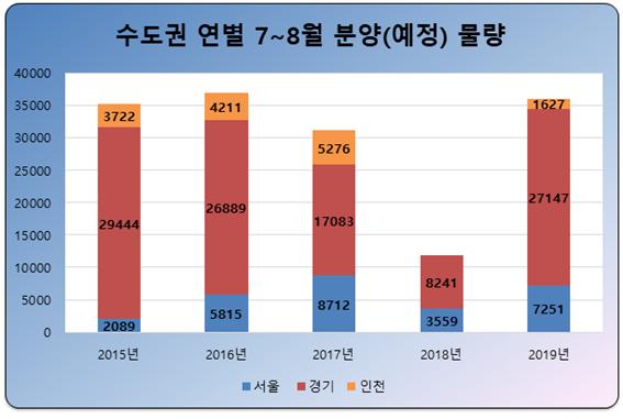 ▲자료=부동산114