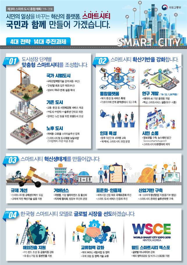 (자료출처=국토교통부 )
