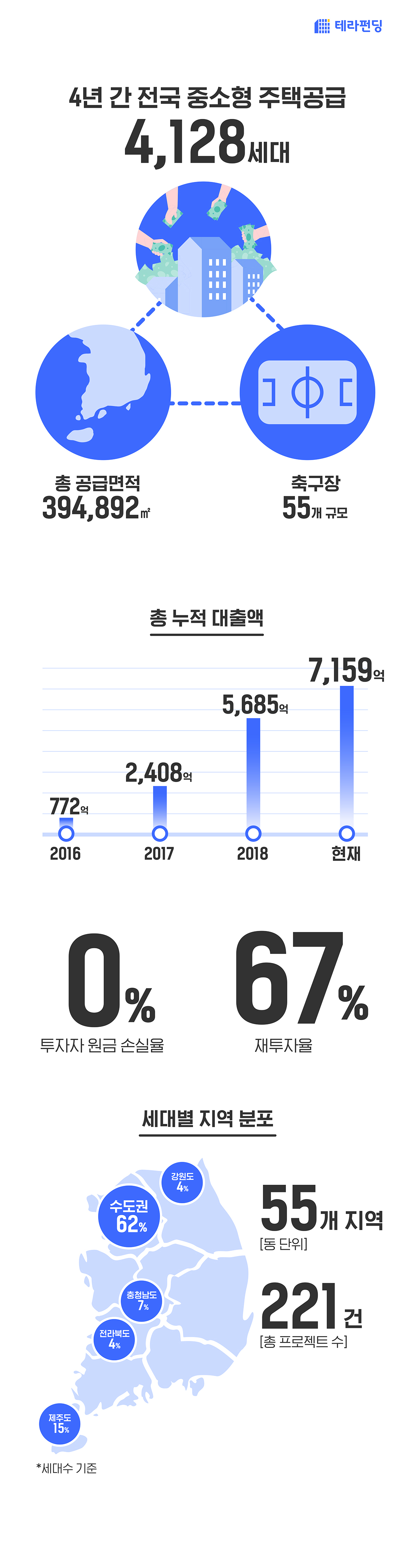 (사진제공=테라펀딩)
