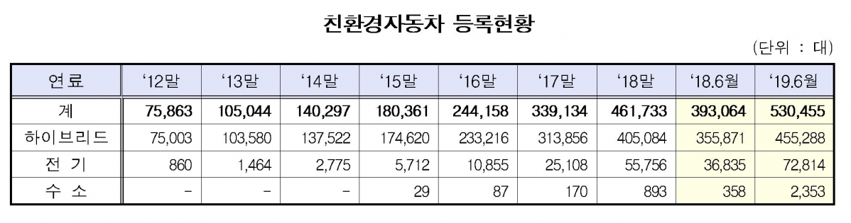 (출처=국토교통부)