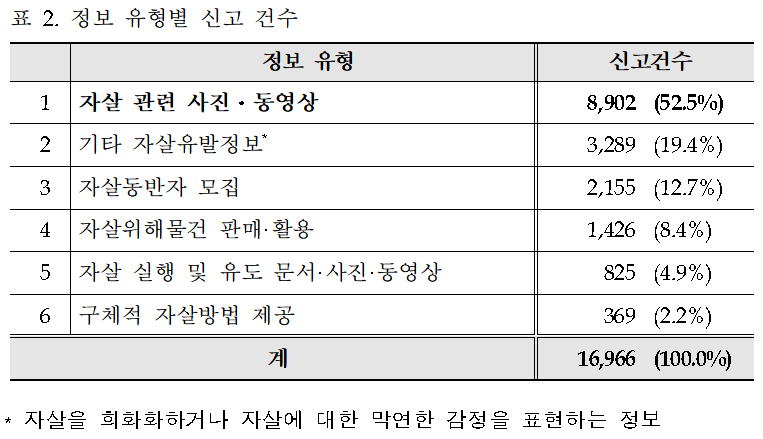 (자료=보건복지부)