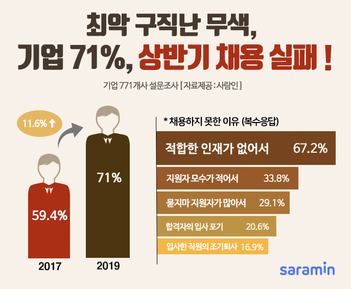 (사진제공=사람인)
