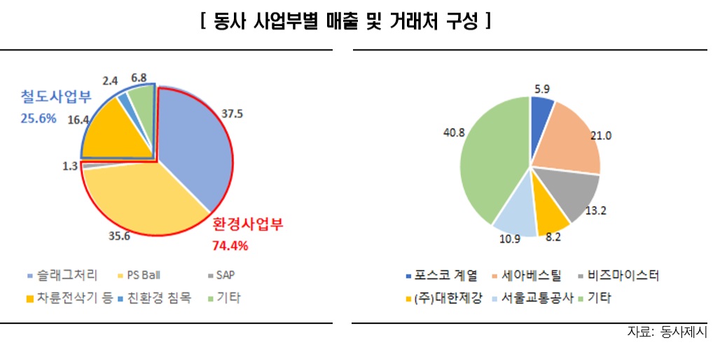 (제공=한국신용평가)