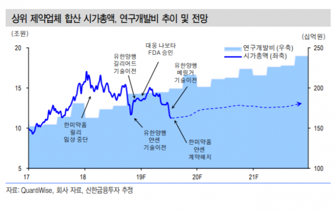 ▲자료제공=신한금융투자