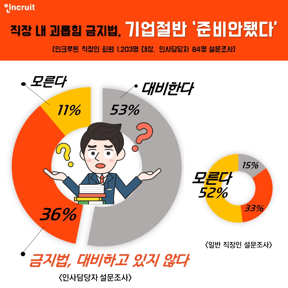 (자료제공=인크루트)