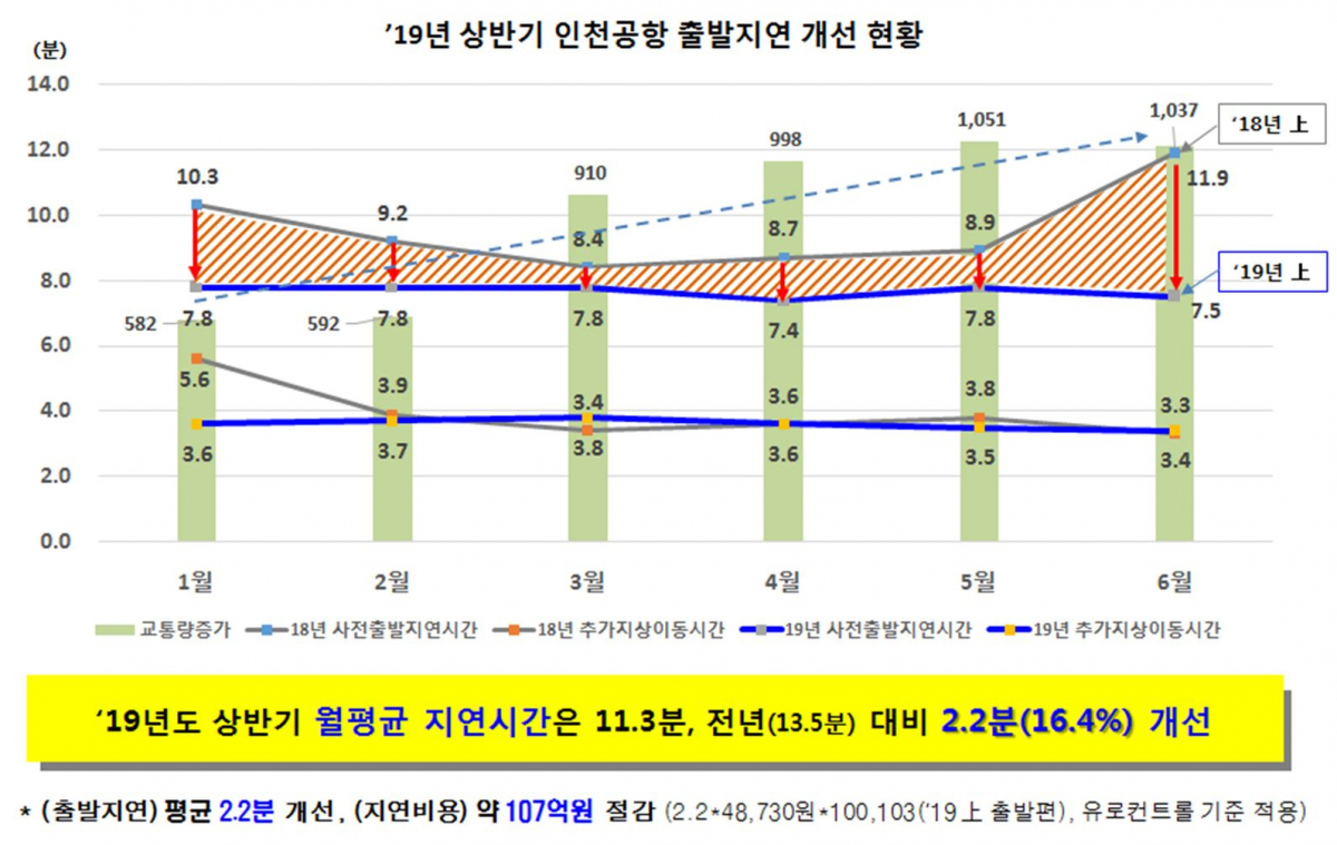 (출처=국토교통부)