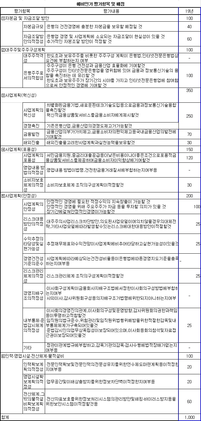 (출처=금융위원회)