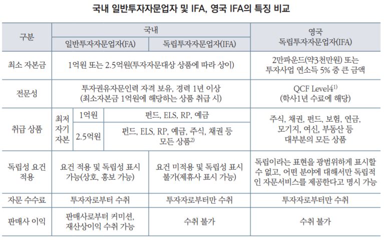 (자본시장연구원)