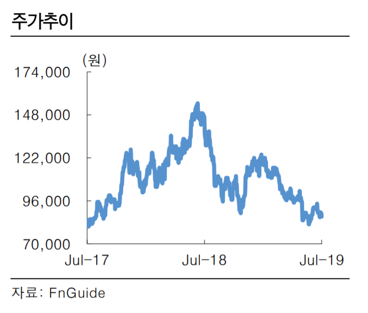 (자료제공=한국투자증권)