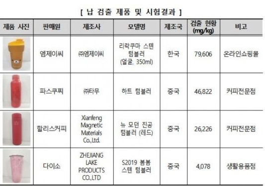 (출처=한국소비자원 제공)