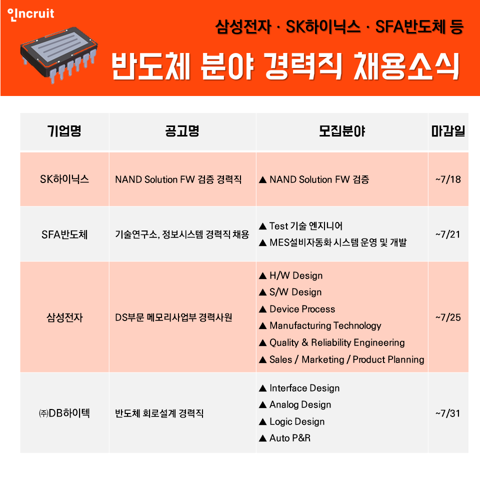 (사진제공=인크루트)