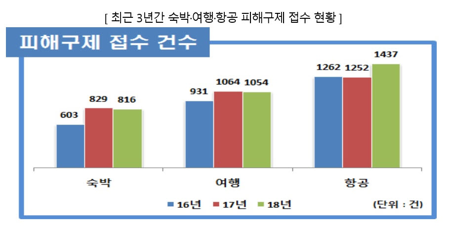(자료=공정거래위원회)