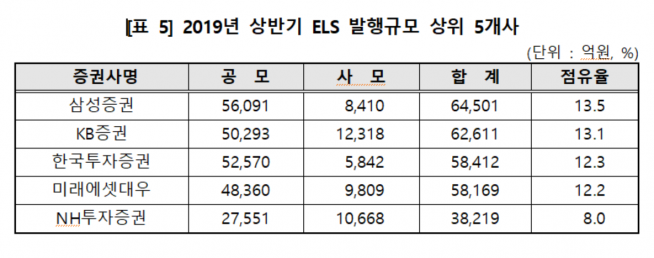 ▲자료제공=한국예탁결제원