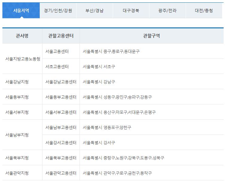 ▲고용노동부 홈페이지에서 자신의 근무지의 관할 노동지청을 확인할 수 있다. (출처=고용노동부 홈페이지 캡처)