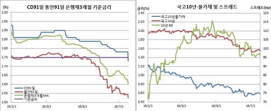 (금융투자협회, 체크)