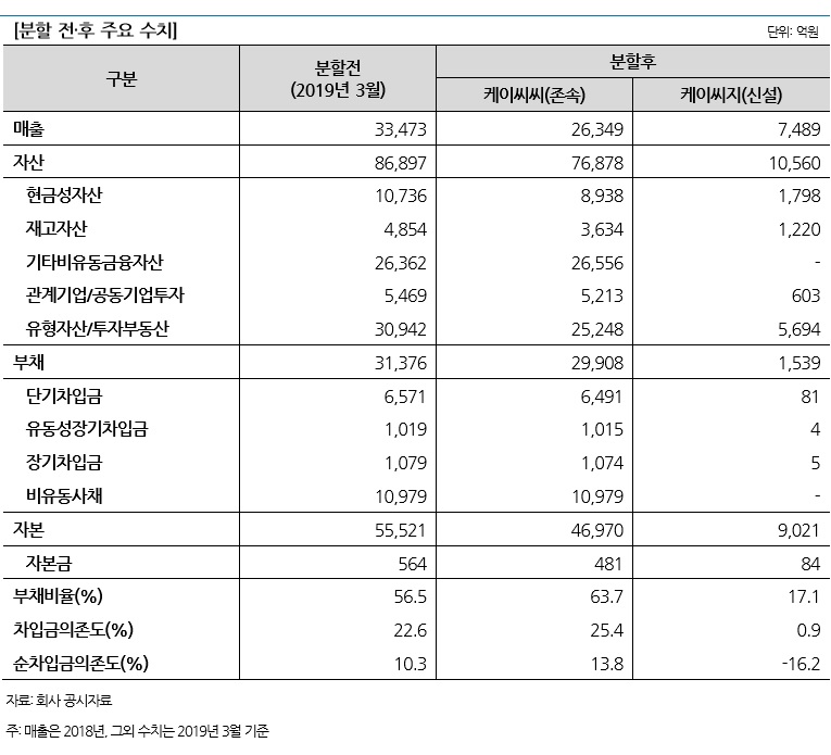 (제공=나이스신용평가)