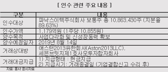 (제공=한국신용평가)