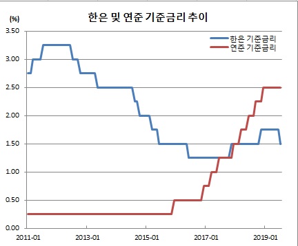 (한국은행)