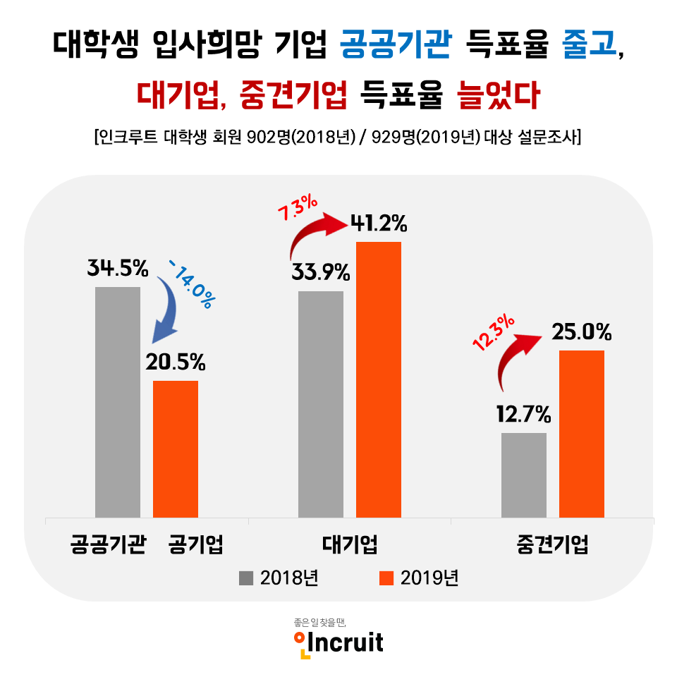 (사진제공=인크루트)