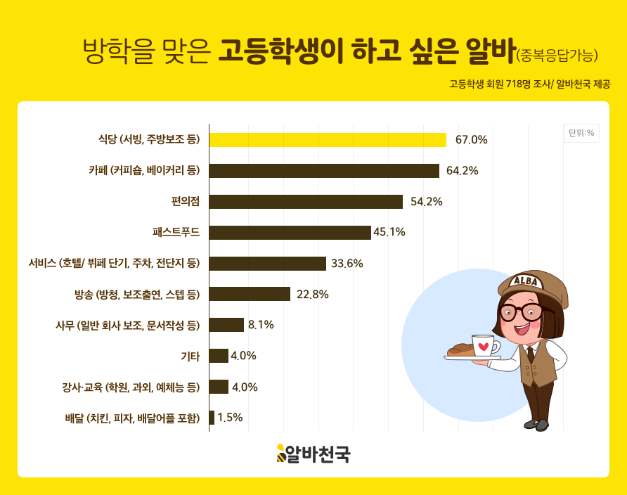 (사진제공=알바천국)