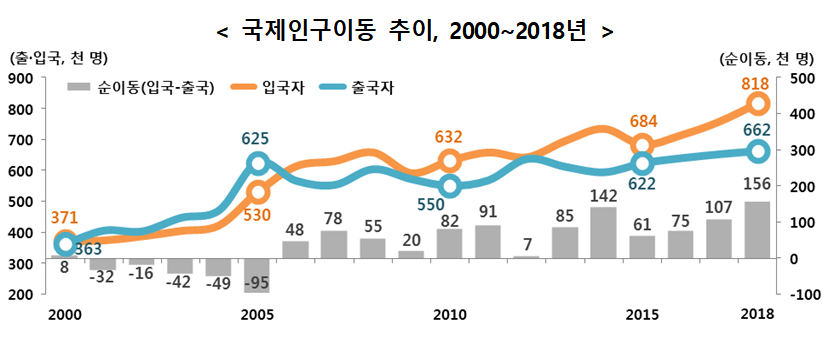 (자료=통계청)