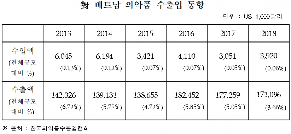 (자료제공=식품의약품안전처)