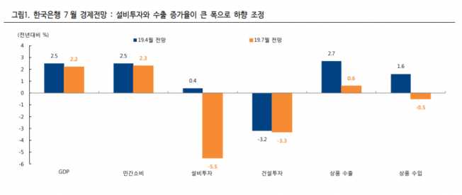 ▲자료제공=하이투자증권