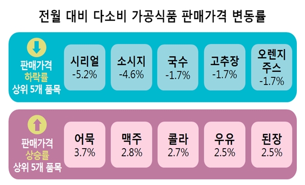 (한국소비자원 제공)